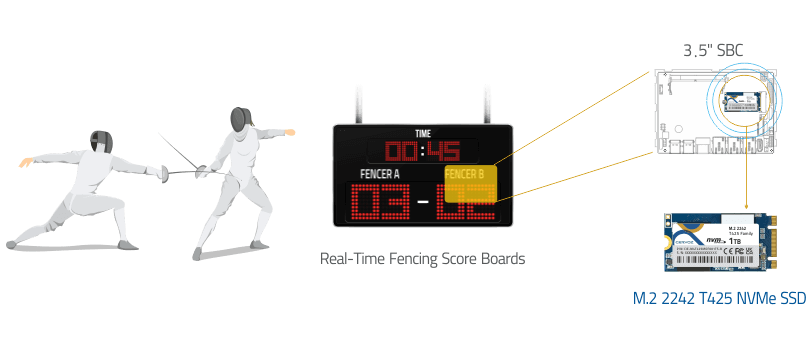 Success Story_Fencing Score Boards_Germany_3